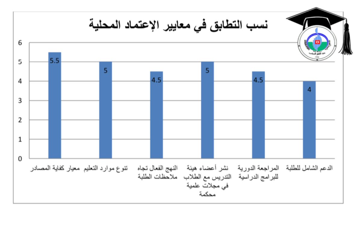 اتساع نطاق تطبيق مؤشرات الاعتماد الأكاديمي في <a href="/PScNahrain/">College of Political Science كلية العلوم السياسية</a> بشكل أفقي من خلال زيادة نسب المؤشرات وعمودي عن طريق إضافة معايير جديدة

ستعزز هذه الخطوة من امكانية <a href="/PScNahrain/">College of Political Science كلية العلوم السياسية</a> في الحصول على الاعتماد الأكاديمي.