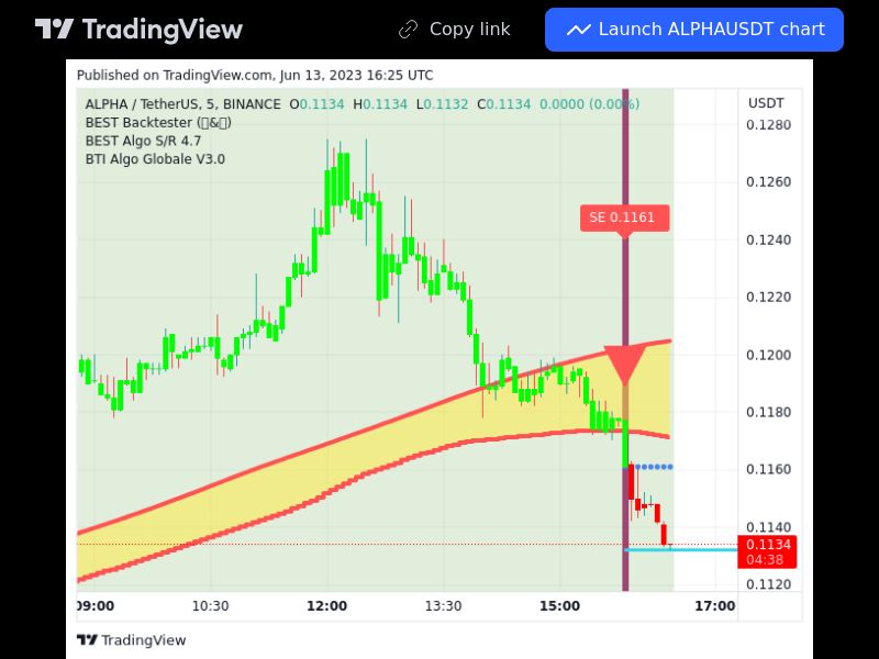 TradingView trade ALPHA 5 minutes 