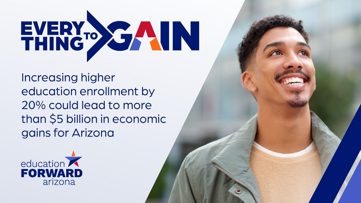 Arizona has #EverythingToGain by making education after high school a priority. If we increase Arizona higher education enrollment by 20%, our economy could gain over $5 billion. Learn more from @EdForwardAZ & join the movement: educationforwardarizona.org/azgains