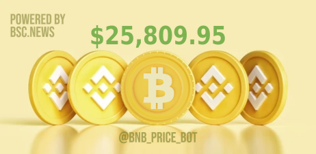 $BTC 
Up 0.106% in the last hour 📈 
Down -1.509% in the last 7days 📉 
SIGN UP HERE: 
med.etoro.com/B18202_A117150…