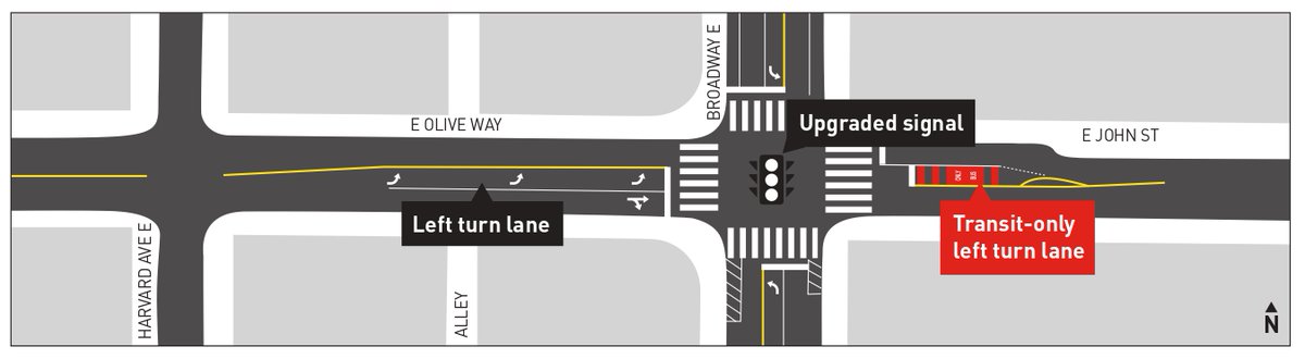jseattle's tweet photo. After years of plans, new 'protected left' signals and transit-only turn lane coming to busy intersection of Broadway, John, and E Olive Way https://t.co/VLyz7DcvIt https://t.co/plAROai8jd