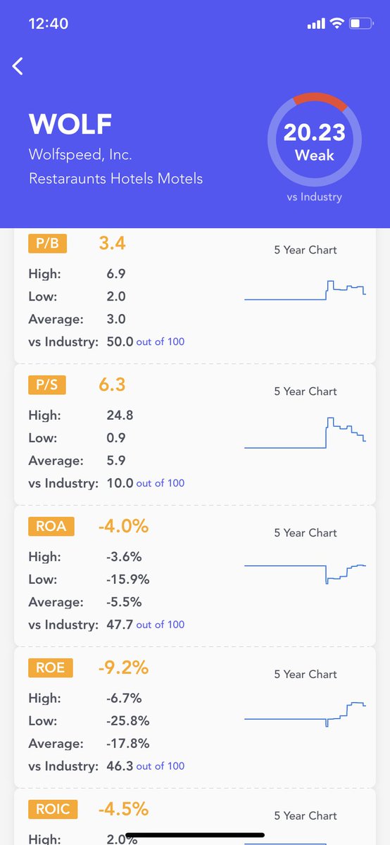 OptionsProOI's tweet photo. $WOLF company #profile and #Fundamental Analysis Score Update (FA Score) #stocks #stock #StockMarket #Investment #investing #invest #investor #investors https://t.co/IWZSYMSro8 https://t.co/l2Ym5fWkiu https://t.co/ZtfGQPgEpC