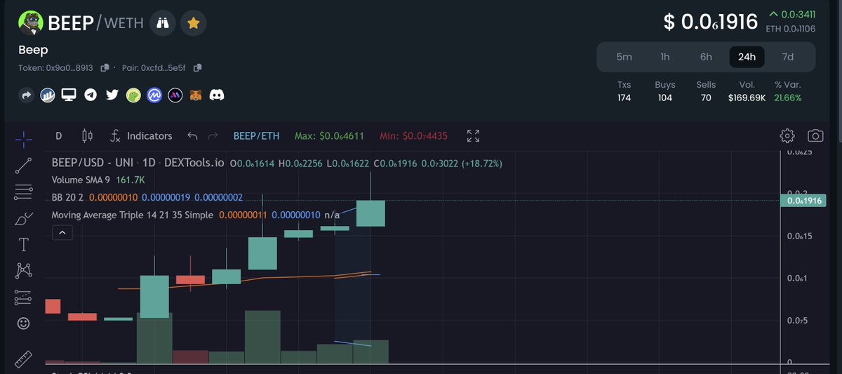 Be Gorilla tweet media