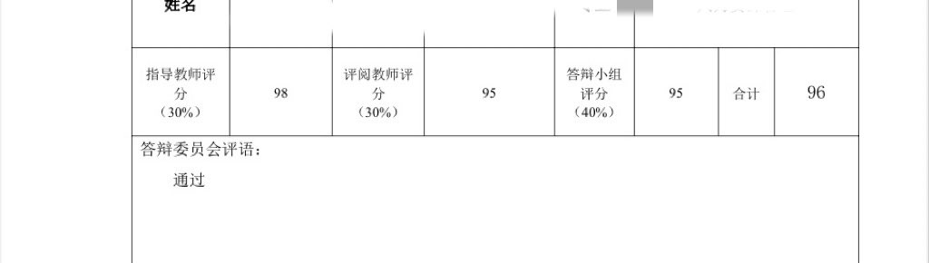 xiaohui75962322's tweet photo. 收到成绩了，过程是痛苦的，但所幸结果是好的。把喜欢的人写进致谢里，这是我的仪式感哦🥰
#ZeeNunew https://t.co/Hte4q4Wh8D