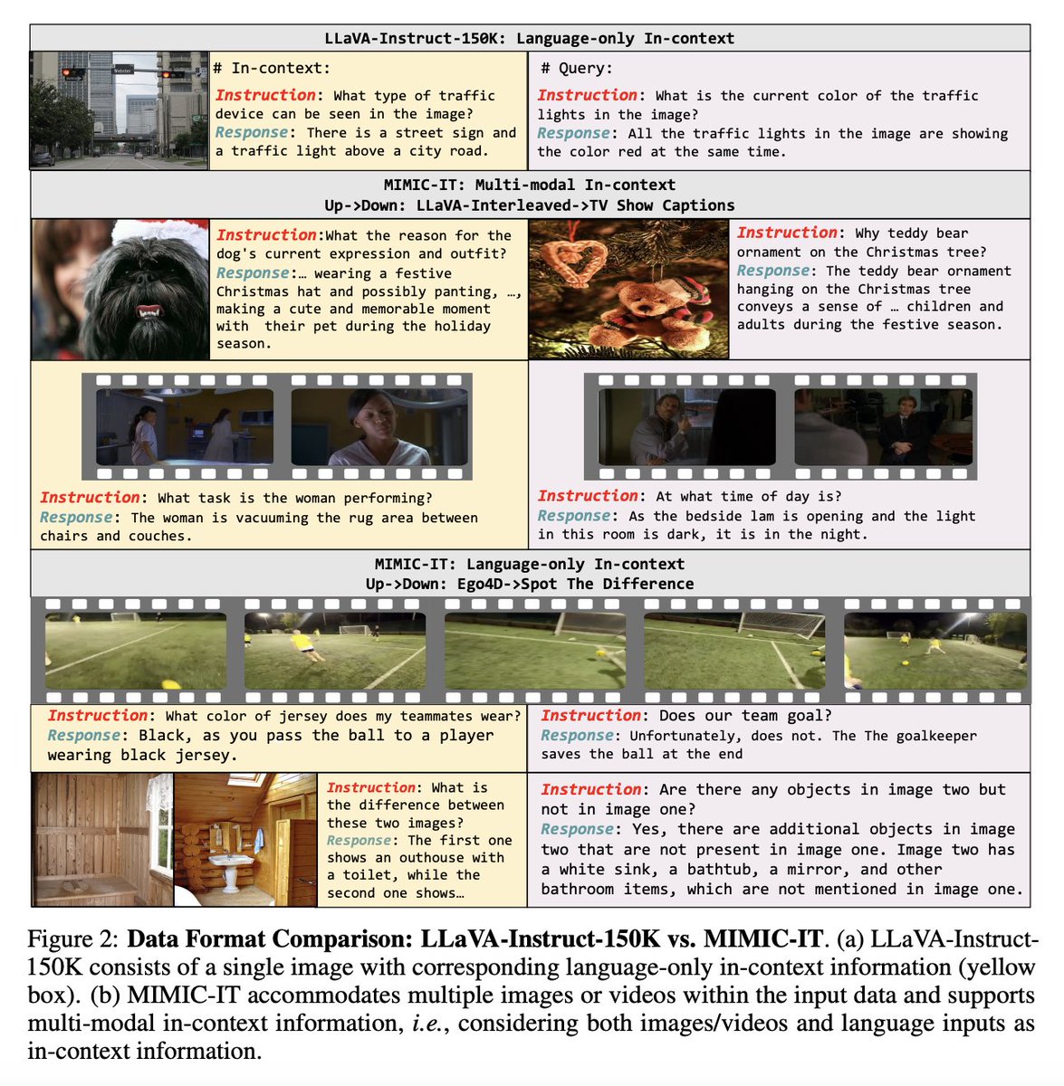 woojinrad's tweet image. 🤖🎓 Introducing MIMIC-IT, a dataset with 2.8M multimodal instruction-response pairs, enhancing the training of #VideoLanguageModels like Otter.

arXiv 👉 buff.ly/3X2GSUi
#AI #GenerativeAI #GenAI