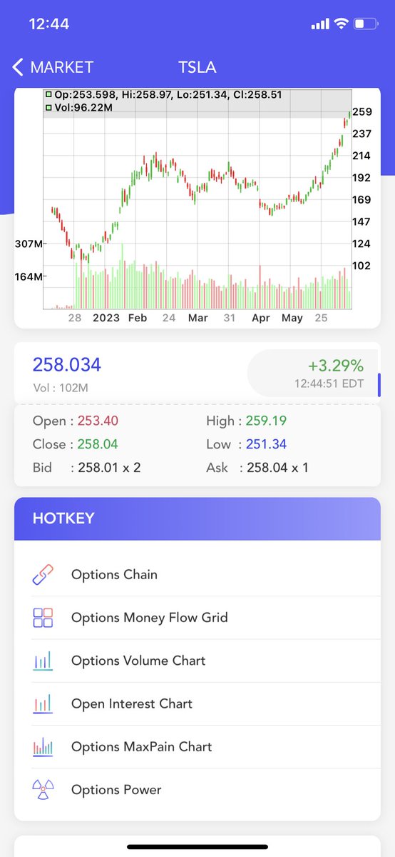 OptionsPro Volume tweet media