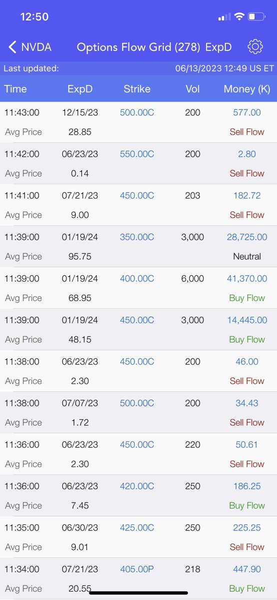 TickwatcherMF's tweet photo. #Options Flow Grid Update $NVDA #OptionsTrading #Nvidia Shares ⬆️2.83% to $406 #OptionsFlow #optiontrading #stocks #stock #StockMarket #investing #Investment #technology #semiconductor https://t.co/B7BWRcELCf https://t.co/CkhWEWgsaZ https://t.co/qM2mtW9C73