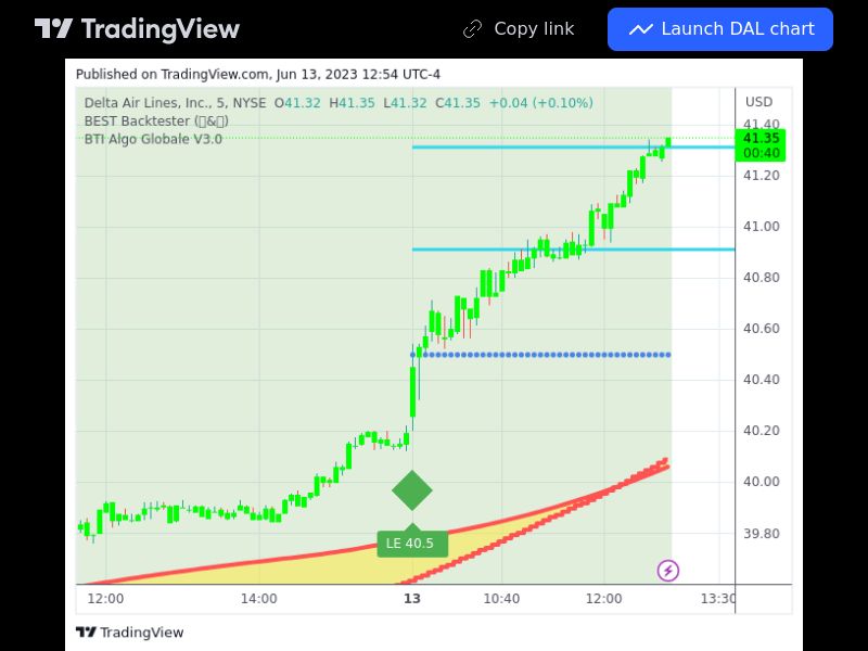 TradingView trade DAL 5 minutes 