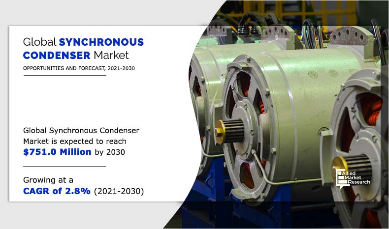 Which region will provide more business opportunities for the Synchronous condenser market in the coming years?
Get a sample: tinyurl.com/2p85c2a9

#automotive #condenser #capacitors #electricgrid #voltage #energynews #energy #renewables #renewableenergy