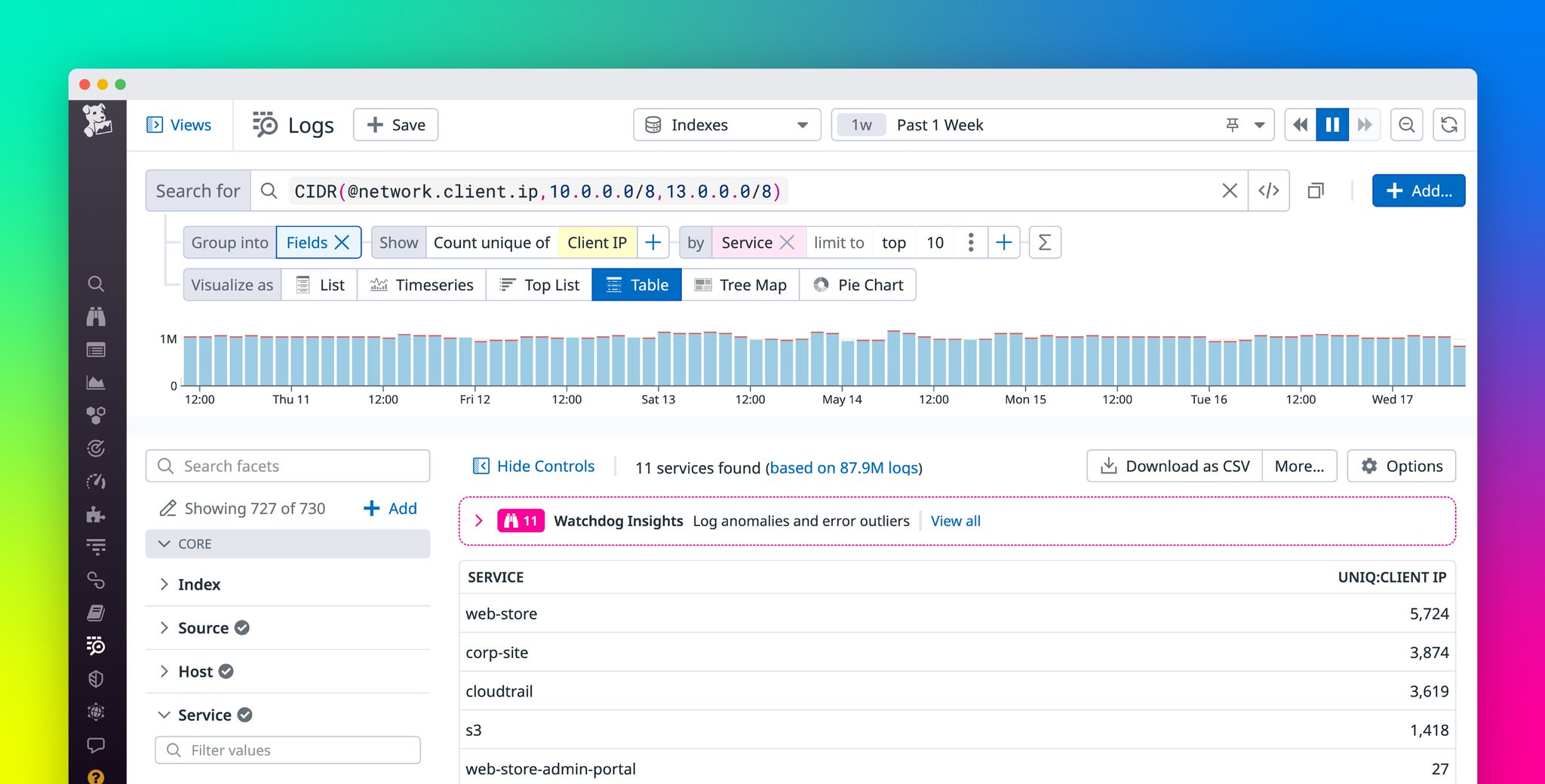 Datadog inc on twitter with cidr notation queries in datadog log