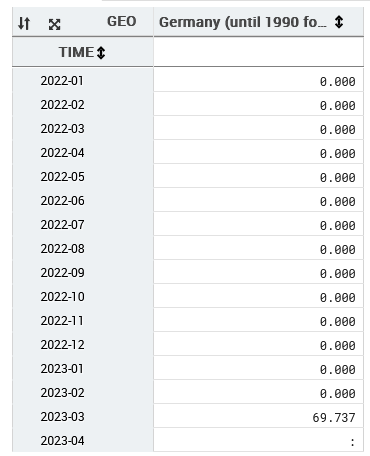 TiloJung's tweet photo. Deutschland hat im März 2023 ca. 70.000 Tonnen Erdöl bzw. Erdölprodukte aus dem Iran importiert. Das entspricht 520.000 Fässern Öl. Das hat es Berichten zufolge seit fünf Jahren nicht gegeben 🤔

@EU_Eurostat bestätigt den Import. https://t.co/V3j3qAwUsj https://t.co/1hAgUXfjSA