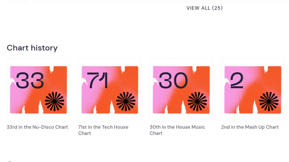 Danny K (@djdannyk23) on Twitter photo Charting nicely on mixcloud at the moment, couple of days left to change this, so if you haven't listened to my latest <a href="/DefectedRecords/">Defected Records</a> what you waiting for.. 😁
mixcloud.com/dannyk/house-f…
#housemusic #HouseMusicAllLifeLong #realhousemusic Charting nicely on mixcloud at the moment, couple of days left to change this, so if you haven't listened to my latest <a href="/DefectedRecords/">Defected Records</a> what you waiting for.. 😁
mixcloud.com/dannyk/house-f…
#housemusic #HouseMusicAllLifeLong #realhousemusic