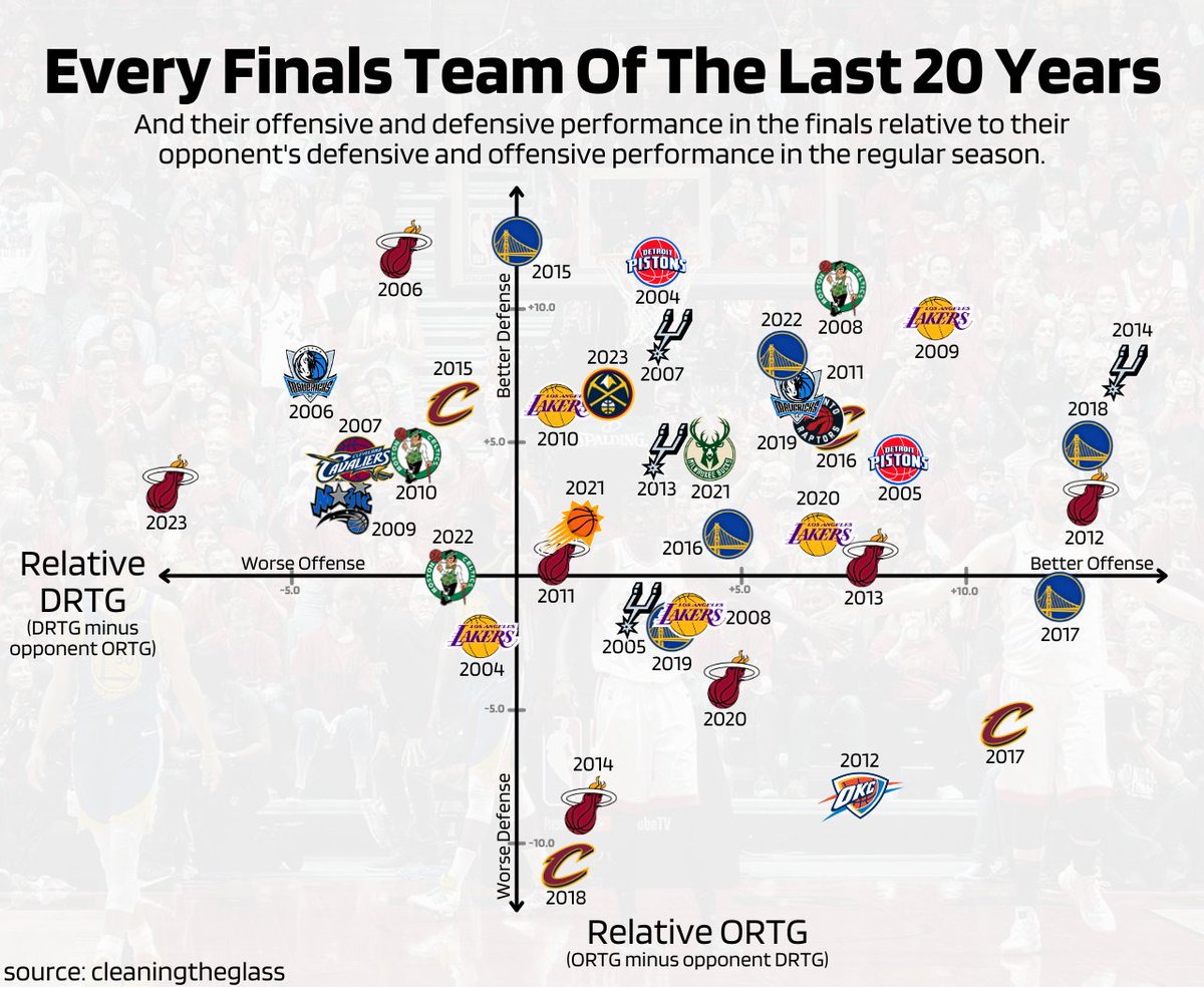 Double dribble on twitter how many superteams did lebron play on i