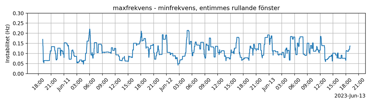 frekvensbot tweet media