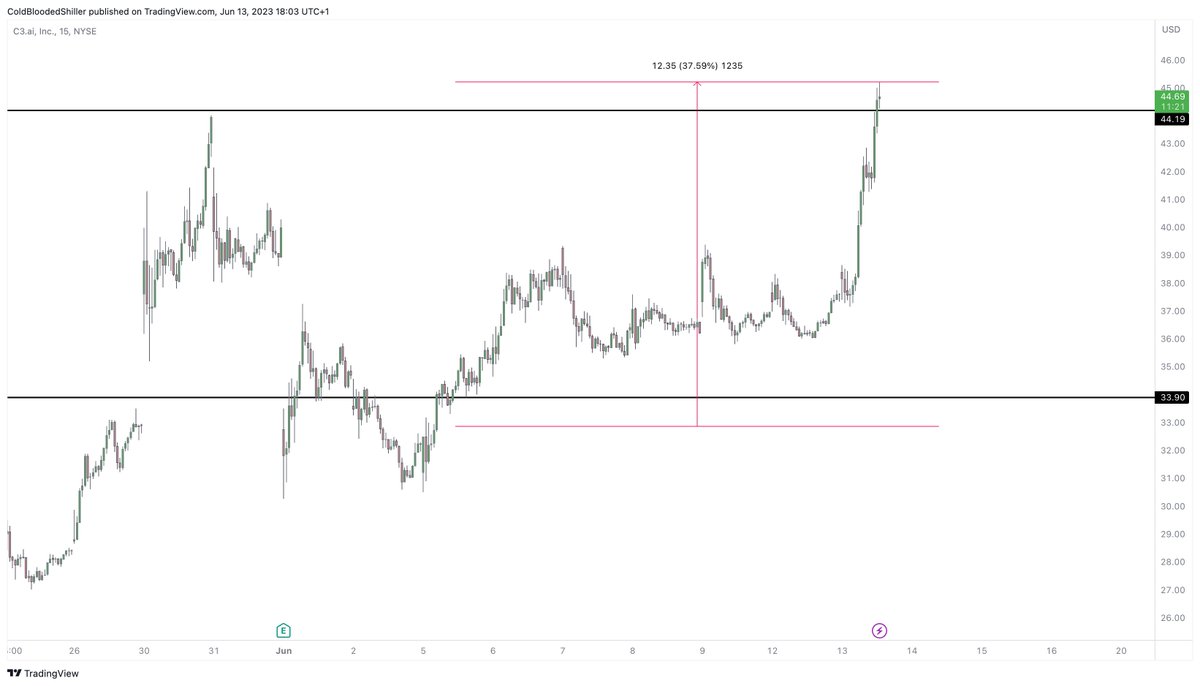 Cold Blooded Shiller tweet media