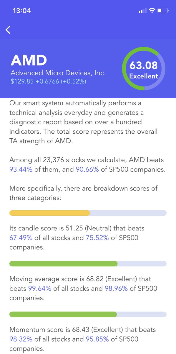 OptionsPro Volume tweet media