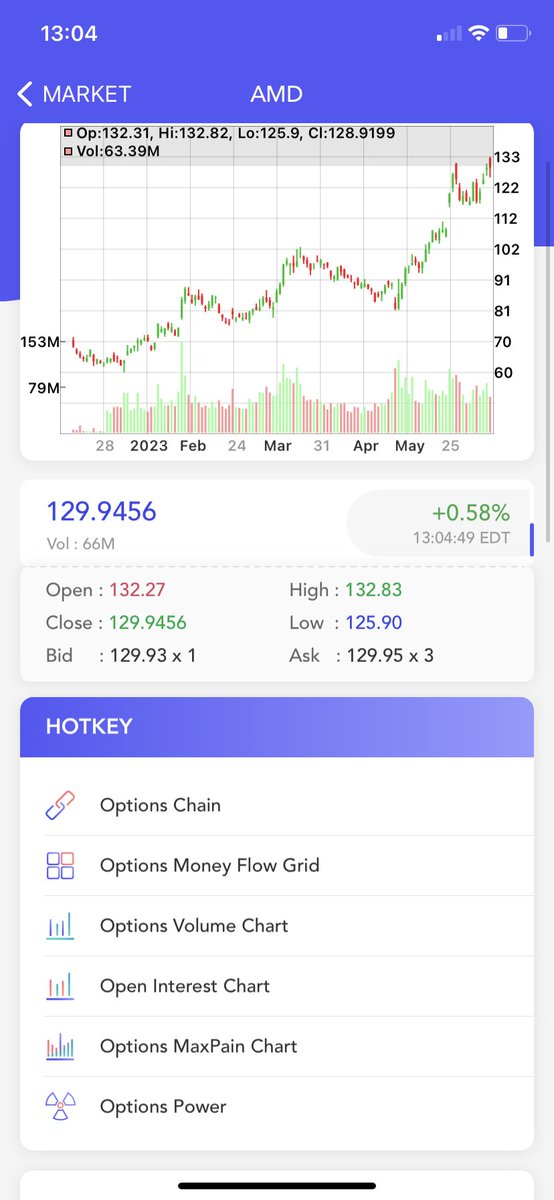 OptionsPro Volume tweet media