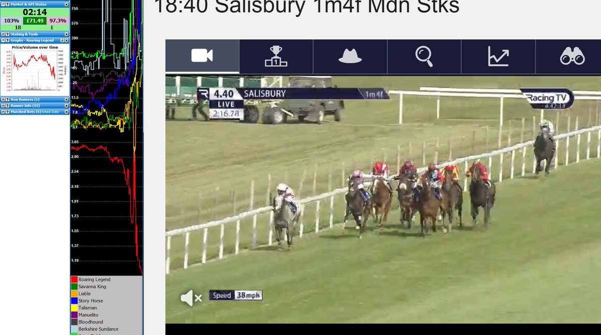 Carl_trader1's tweet photo. +318 Today
Good markets, ok trading 😎
#inplay #horse #reacing #trading https://t.co/txCST5jwVF