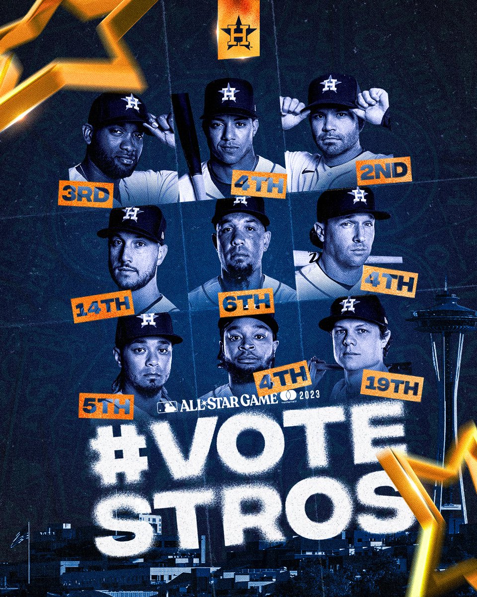 The All-Star Game voting update is here. #VoteStros 5x daily to send our guys to the #AllStarGame.

🗳: astros.com/Vote