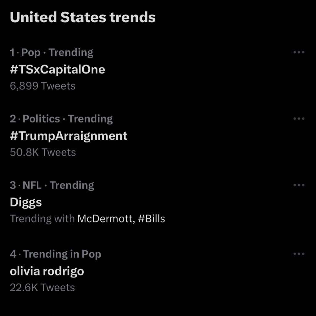 Olivia Rodrigo is currently trending at #4 on Twitter in the United States.