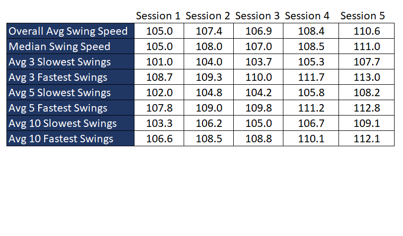 Lou Stagner (Golf Stat Pro) tweet media