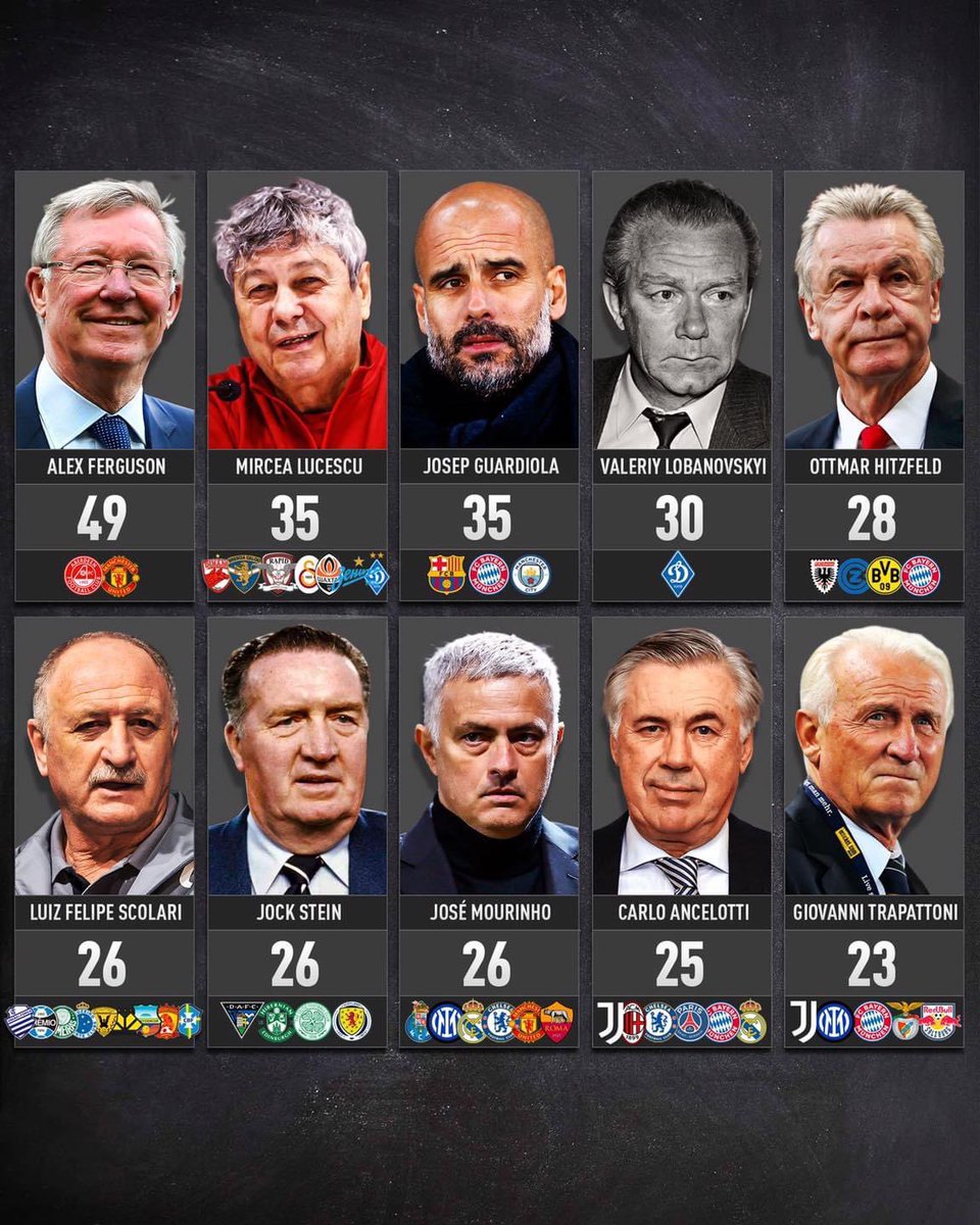 Frank Khalid OBE On Twitter Managers With The Most Trophies Good To frank-khalid-obe-on-twitter-managers-with-the-most-trophies-good-to