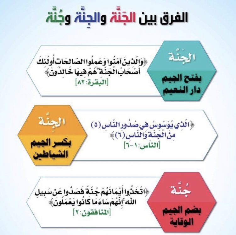 GCSEArabicTutor's tweet image. What a difference a vowel makes. 

The difference between these three words all having the same letters in their spelling, but with the difference of one vowel. Completely different meanings. The importance of proper pronunciation. #ArabicTutor #ArabicGCSE #ArabicResources
