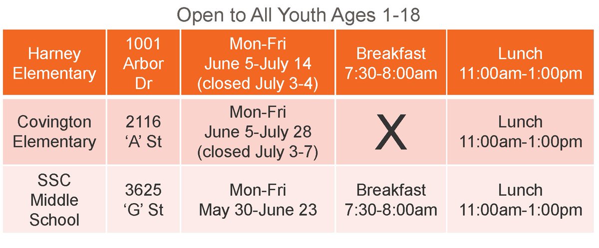 SSCcardinalNews's tweet photo. A quick reminder about the FREE meals for all youth in the community age 18 and under this summer.  Yes, this is open to All Youth Ages 1-18!  #CardPride #gocards #sscCARDS #FreeMeals https://t.co/6M3LoIZNbX