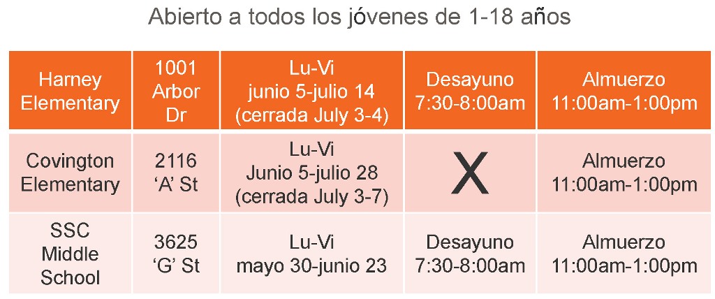 SSCcardinalNews's tweet photo. A quick reminder about the FREE meals for all youth in the community age 18 and under this summer.  Yes, this is open to All Youth Ages 1-18!  #CardPride #gocards #sscCARDS #FreeMeals https://t.co/6M3LoIZNbX