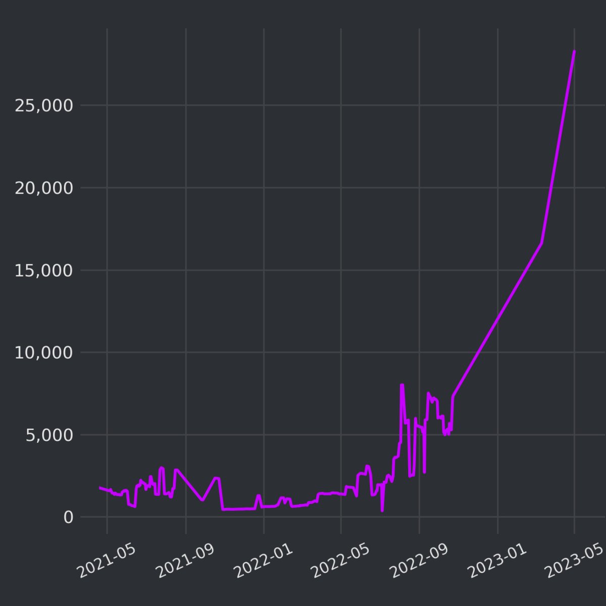 Snake 🐍 tweet media