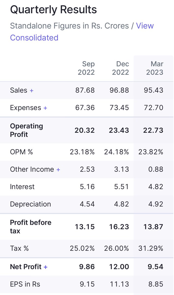 DAmmannaya's tweet image. RACL GEARTECH - 100 too 1070, 

Turned out to be a clean 10X!

What Worked ? - Earnings

While Rs 5 eps run rate was hoped for, the Co now delivering twice, close to Rs 10 quarterly eps run rate; and as always growth gets rerated

(NOT a Recommendation, NO BUY/SELL ADVICE, NO…