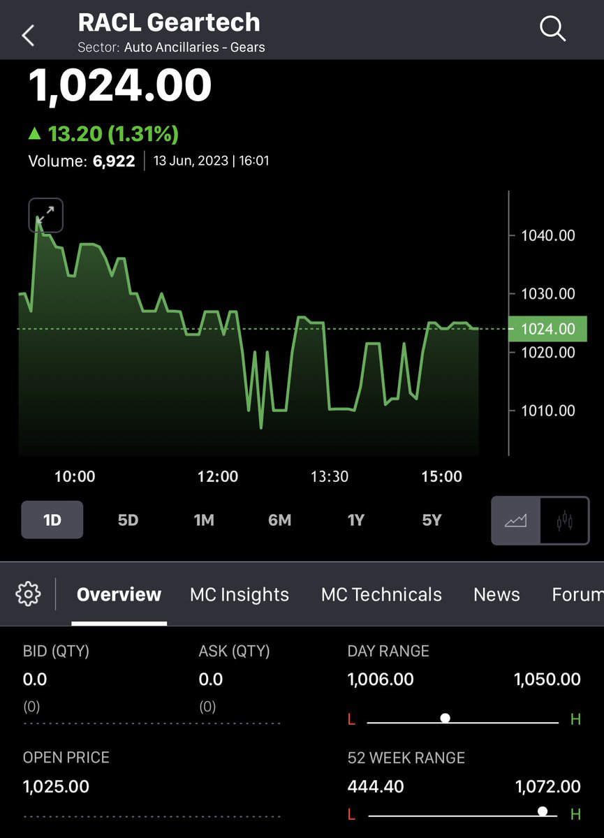 DAmmannaya's tweet image. RACL GEARTECH - 100 too 1070, 

Turned out to be a clean 10X!

What Worked ? - Earnings

While Rs 5 eps run rate was hoped for, the Co now delivering twice, close to Rs 10 quarterly eps run rate; and as always growth gets rerated

(NOT a Recommendation, NO BUY/SELL ADVICE, NO…