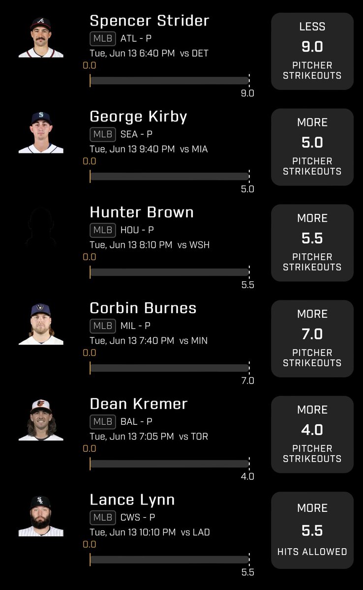 MLB PRIZE PICKS 6/13 🏆⚾️

generated by my AI player props bot ⬇️

Brown / 5.5 Ks / 76% HR
Kirby / 5.0 Ks / 70% HR
Lynn / 5.5 HA / 67% HR
Burnes / 7.0 Ks / 63% HR
Kremer / 4.0 Ks / 63% HR
Strider / 9.0 Ks / 33% HR

60 L+RT FOR LADDER CHALLENGE🪜🔥