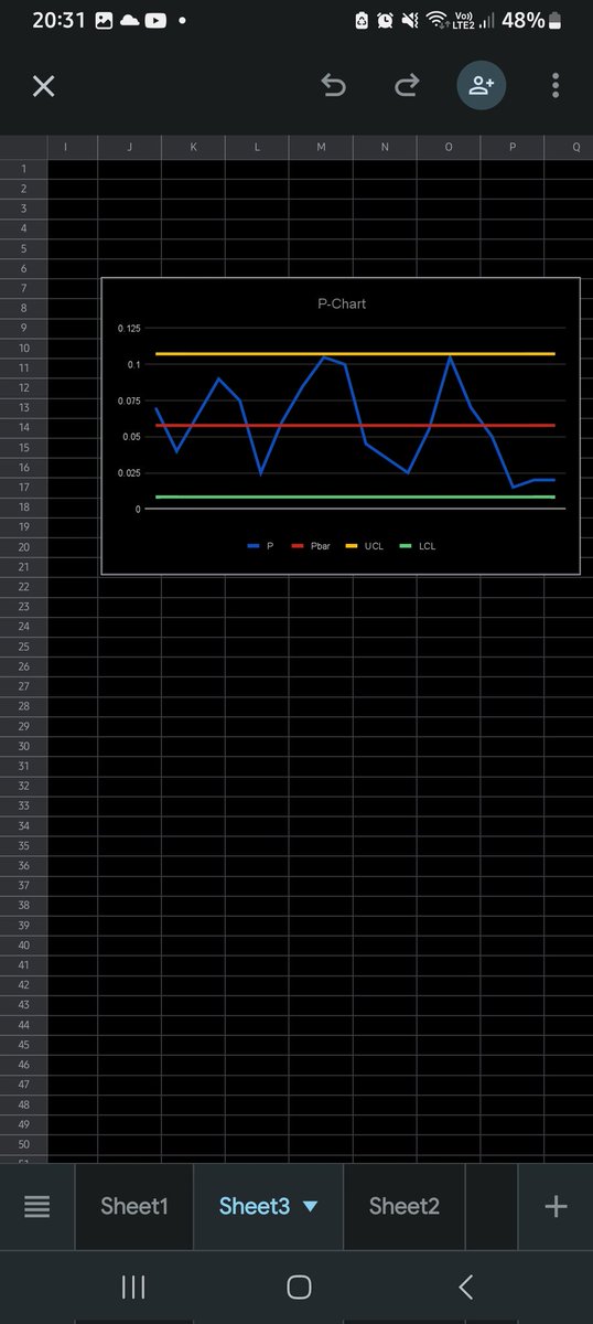 Drawing control limits using Excel for P-Chart