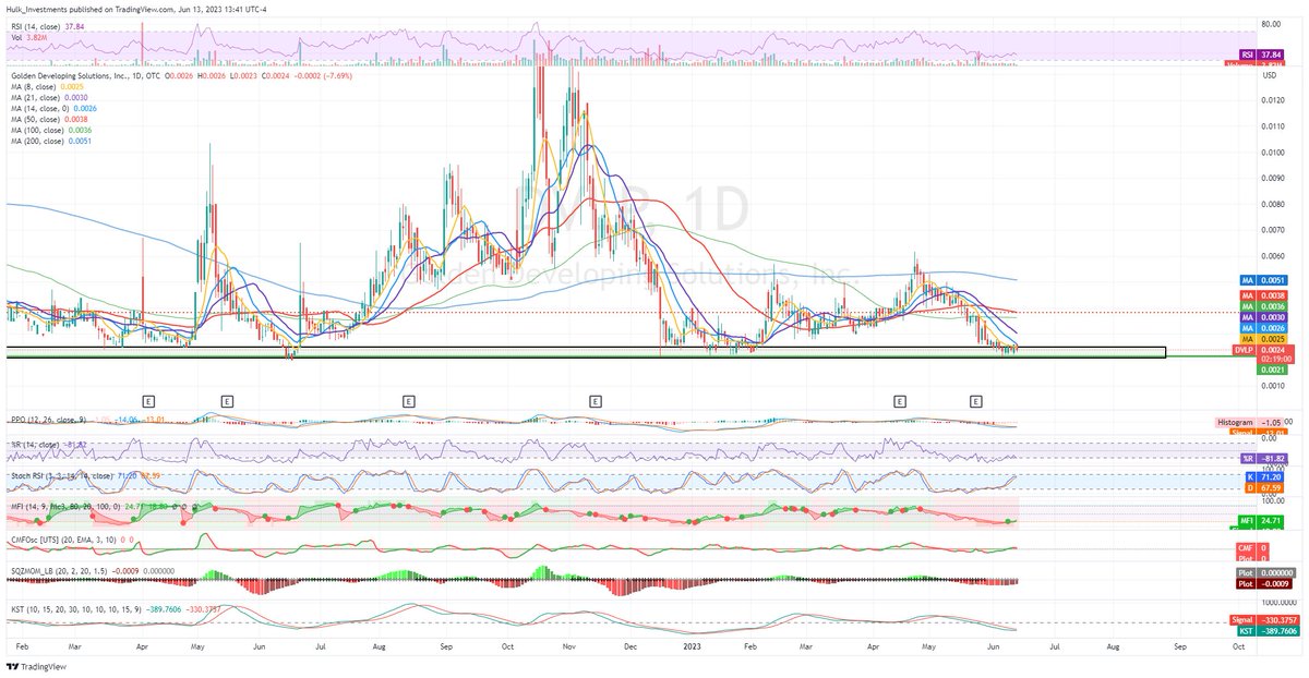 HulkInvestments's tweet photo. $DVLP https://t.co/TOAB4qOQqB