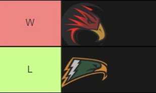 Florence Firebirds tweet media