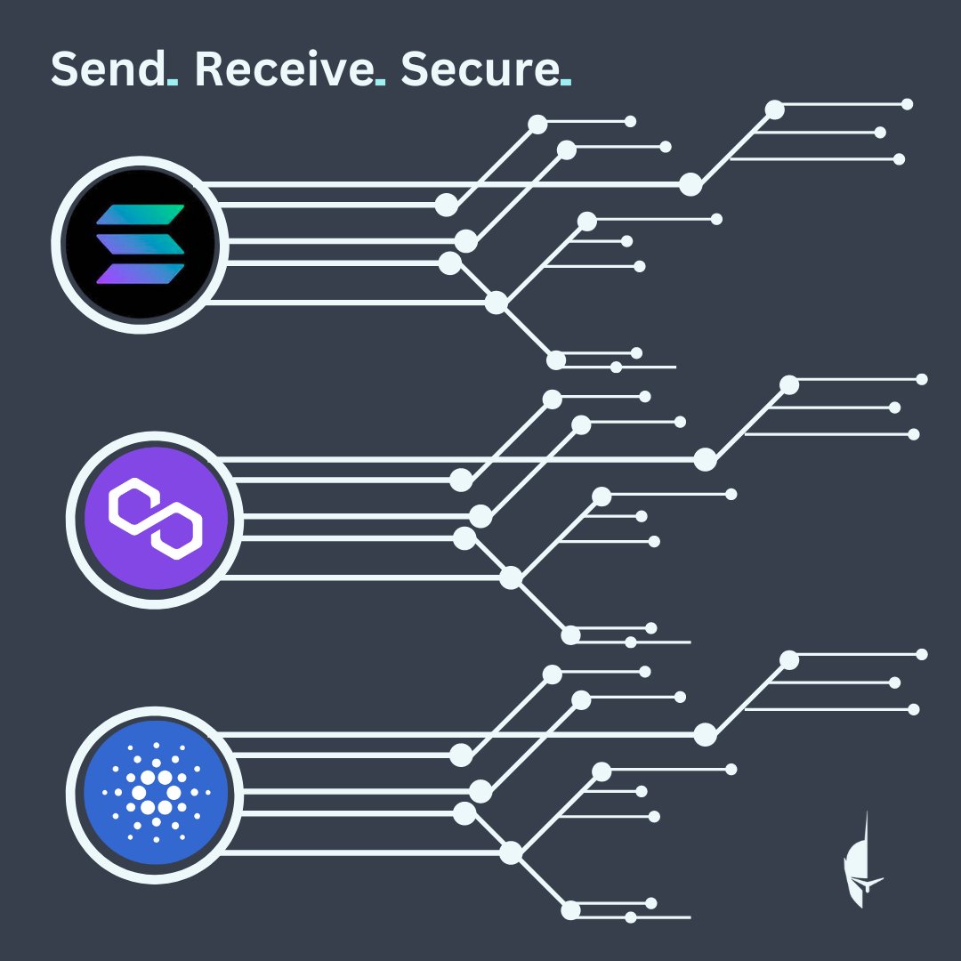 #ICMYI: Starting 6/27/23, at 6:59PM EST, #Robinhood will no longer support #Solana, #Cardano, or #Polygon amid SEC #exchange crackdown. Users will be able to transfer these coins until the deadline, after which Robinhood plans to sell off the remaining user holdings.

With this…