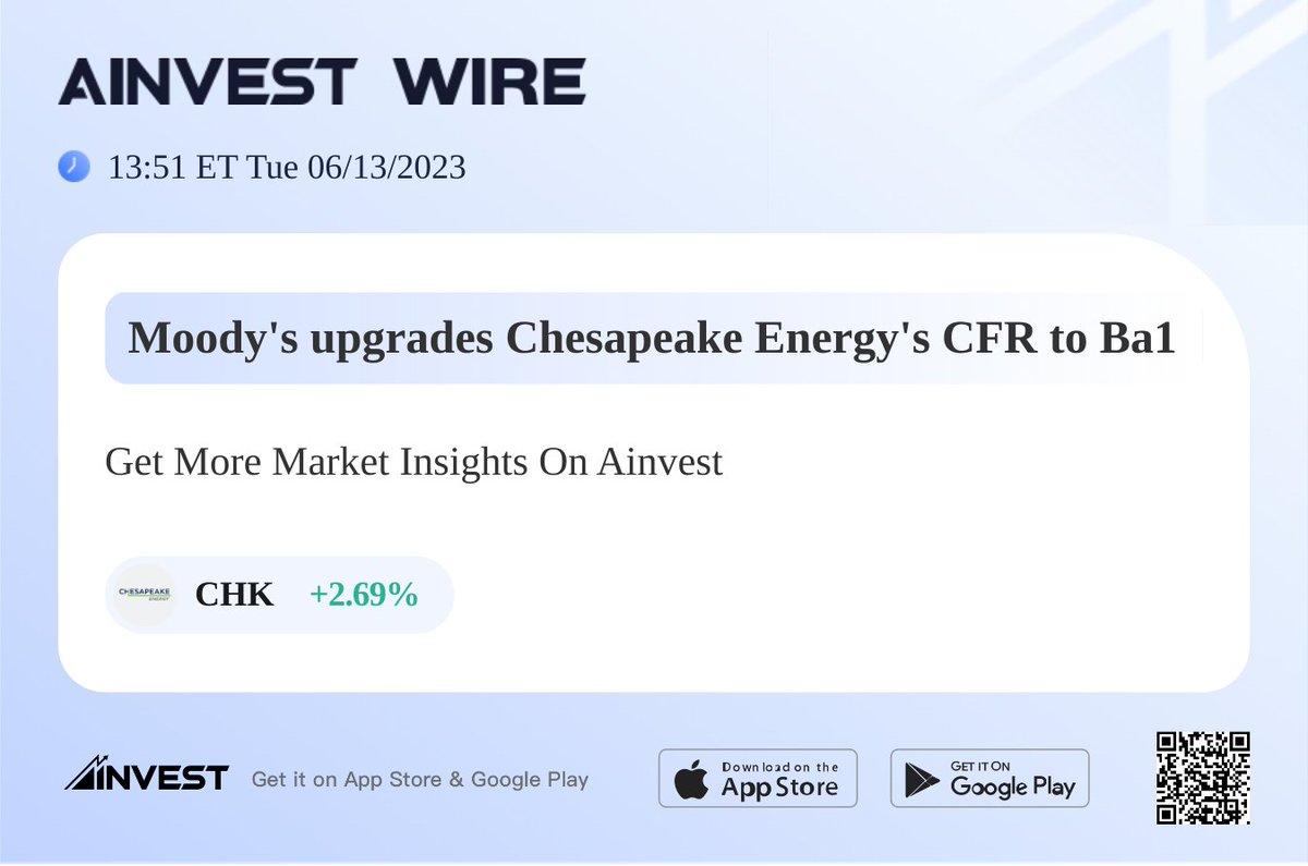 Moody's upgrades Chesapeake Energy's CFR to Ba1
$CHK
#AInvest #Ainvest_Wire #shareholders #stock #analysis
View more: https://t.co/RoG3eime4L https://t.co/v4pjldXJNE