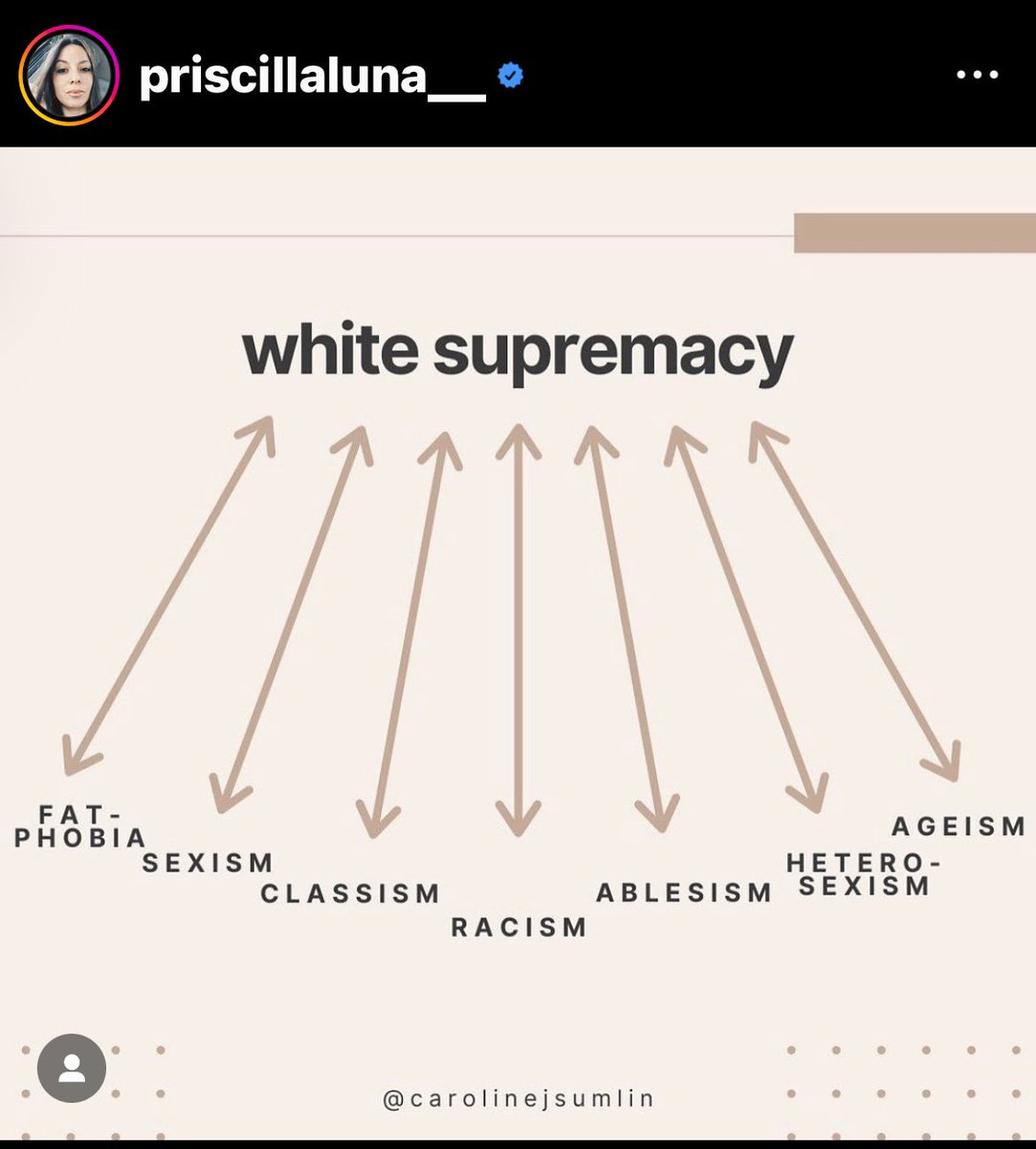 #WhiteSupremacist