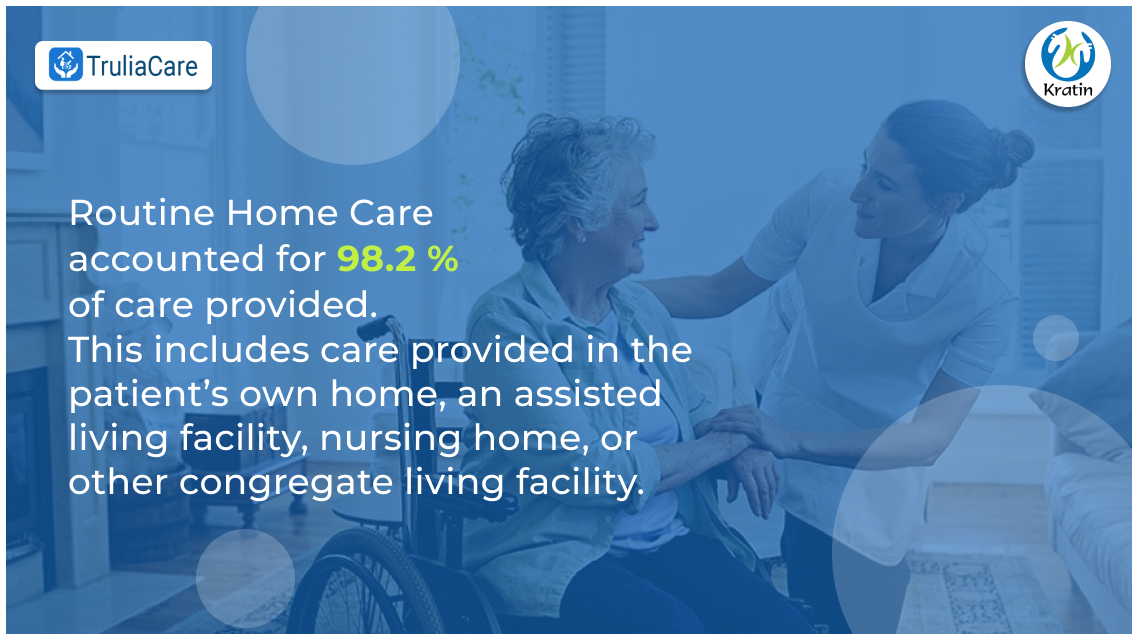 What are your thoughts on RHC?

#routinehomecare #homecare #homehealthcare #homecareservices #palliativecare