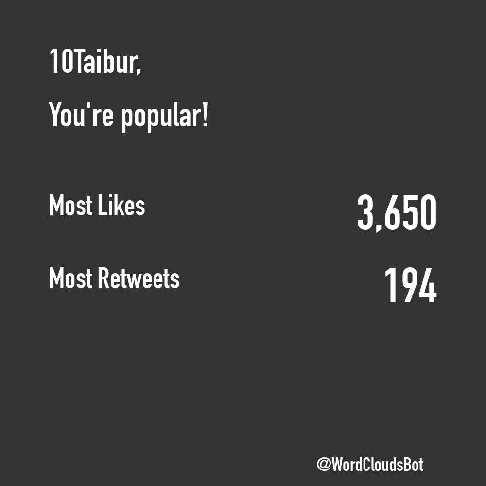 TweetWrapped Bot  tweet media