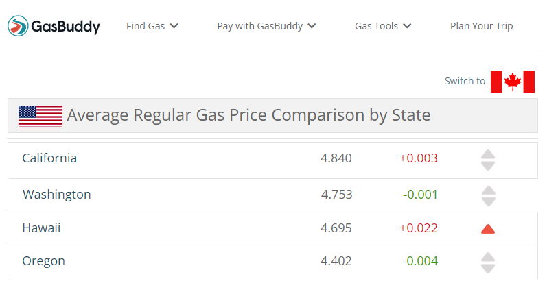 WAPolicyGreen's tweet photo. Washington now has the second-highest Regular gas prices in the nation according to GasBuddy. #waleg https://t.co/AFSo3gSAc4