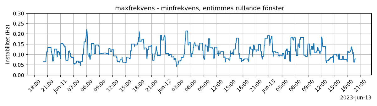 frekvensbot tweet media