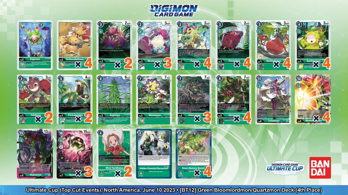[June 2023 Ultimate Cup Tournament Results]

Hello Digimon Tamers!

Today we would like to share the top 4 decks from our recent Ultimate Cup Tournament in North America.

Follow us to keep up to date with events!

world.digimoncard.com/event/ultimate…

#DigimonCardGame
#DigimonTCG
#Digimon