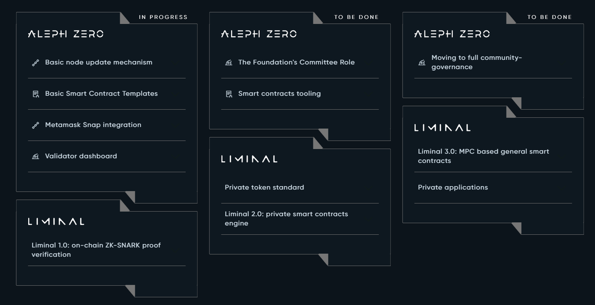 #AlephZero:
Roadmap Developments and Their Potential Impact on $AZERO Price

Exciting times ahead for Aleph Zero (AZERO) as several key developments in the pipeline could influence the token's price. Let's start with the two big ones: Common DEX and the Bridge to Polkadot.

1.…