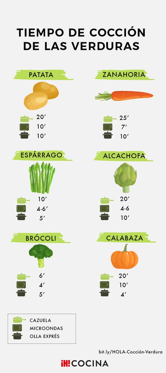 Dialhogar's tweet photo. La imagen es orientativa. El tamaño de las verduras influye, pero creo que te puede ayudar. Abre toda la imagen. ¡Para cocinar verduras mira el enlace!
https://t.co/2864MW7WNo https://t.co/UD7EGFZi7b