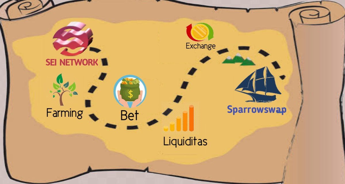 MuslimCyber8's tweet photo. @sparrowswapxyz partnership to Sei ✅ 
Sparrowswap built on the @SeiNetwork network that allows users to trade, provide liquidity, stake and stake a wide variety of assets across the network. https://t.co/iWTcheyVWc
