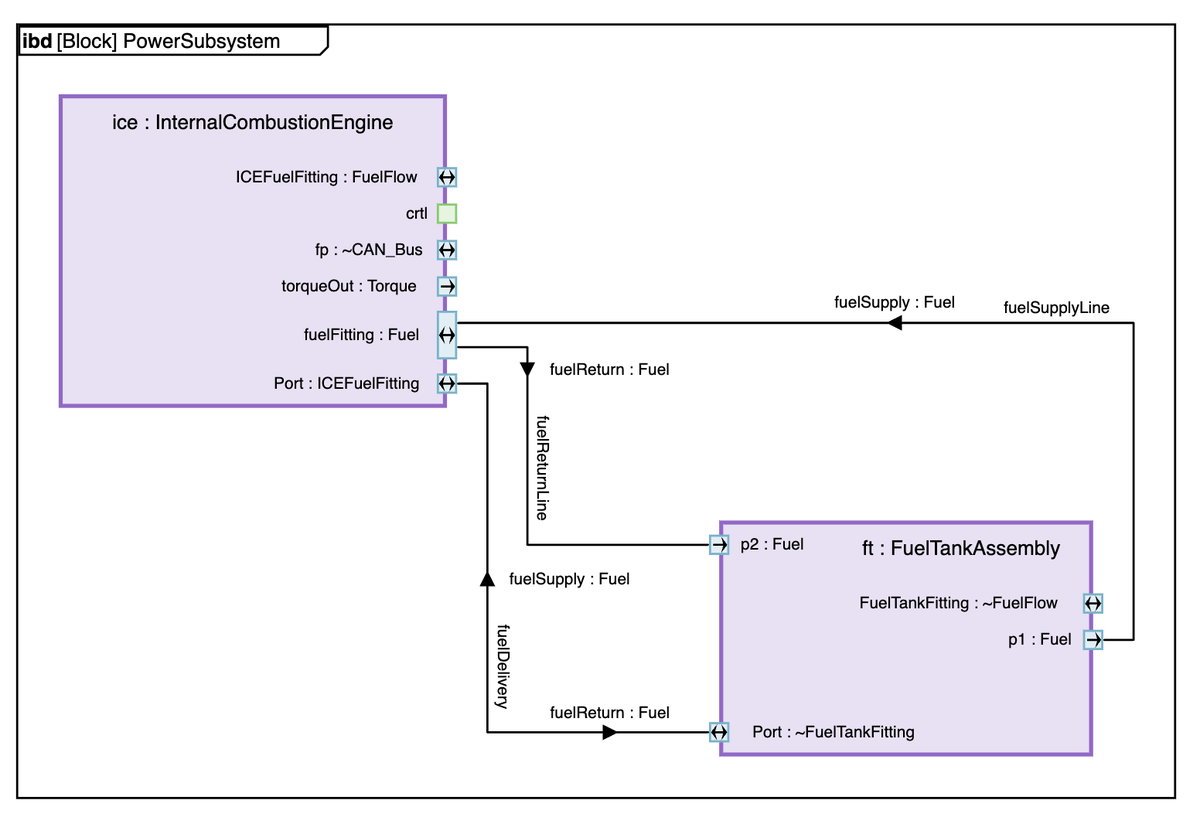 TSawyerSoftware's tweet image. Discover how to transform model-based engineering with data-driven graphs in our new article in SyEN newsjournal: bit.ly/3MZw5We #mbse #sysml #systemsthinking #graphvisualization #graphtechnology