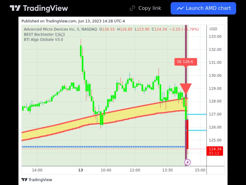 TradingView trade AMD 5 minutes 