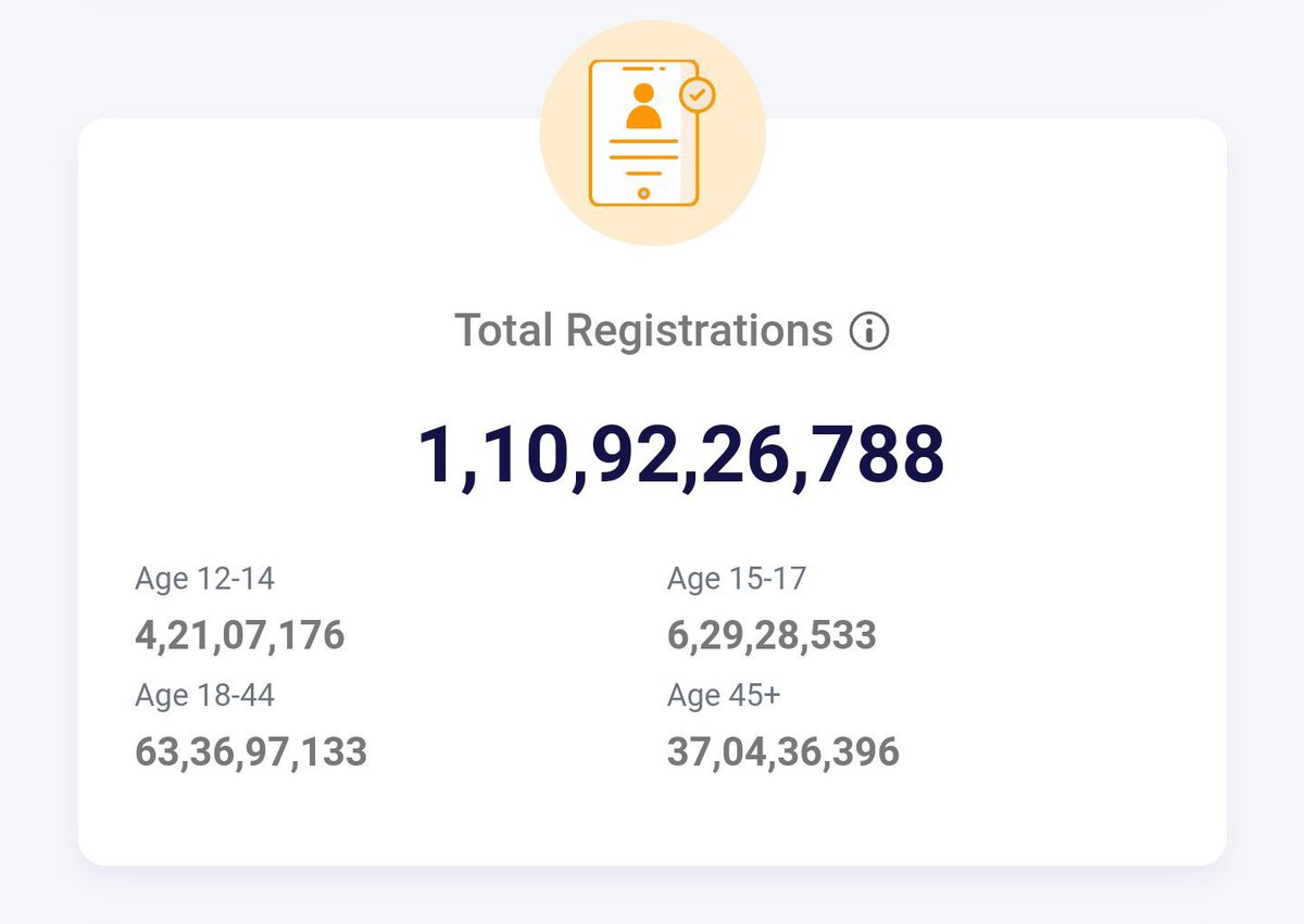 KausshikH's tweet image. More than 100 crore people data now available. So anything may happen anytime to anyone. #cowindataleak #CoWinApp #CoWIN